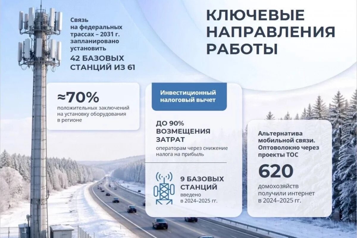    Более 60 новых вышек установят на федеральных трассах Псковской области