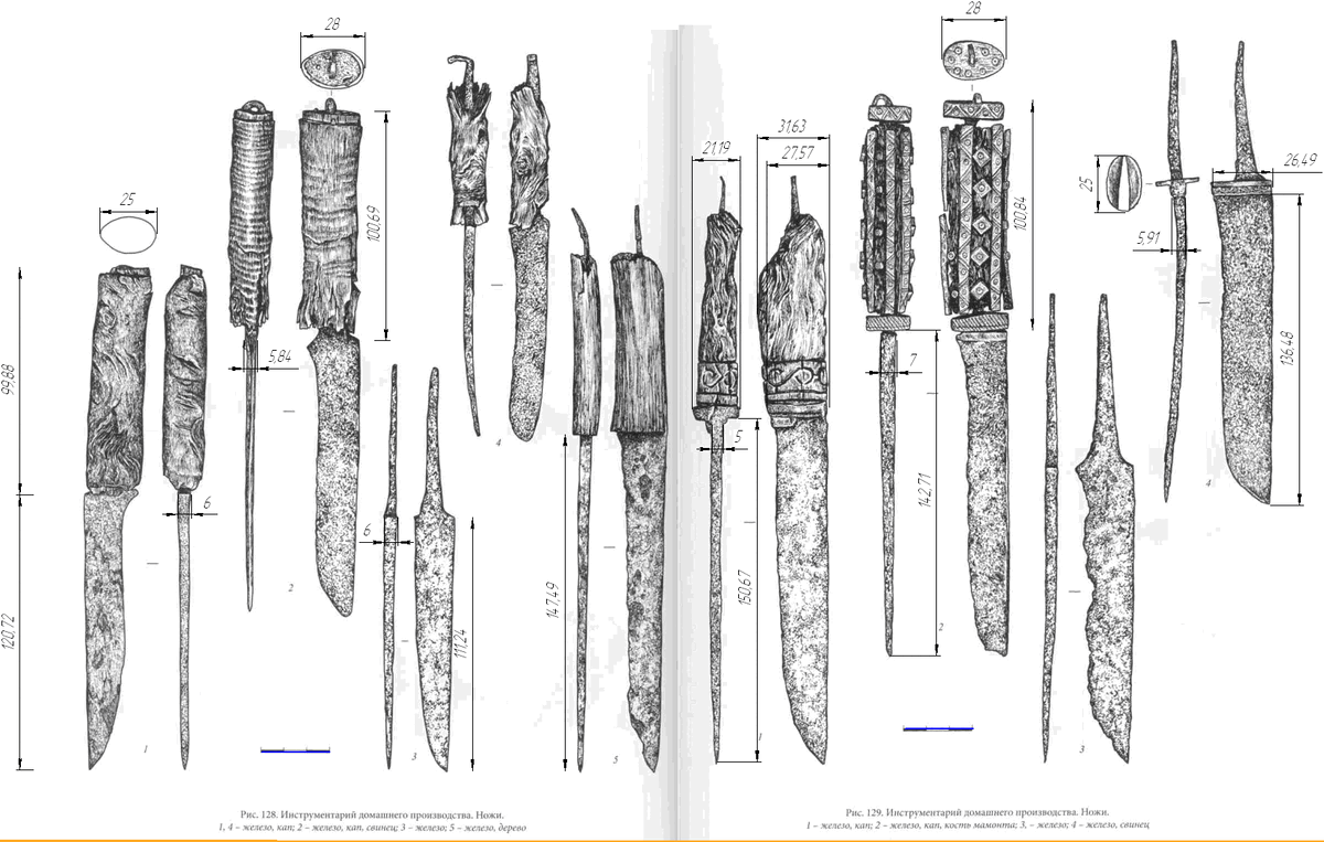 Иллюстрации найденных на раскопках ножей