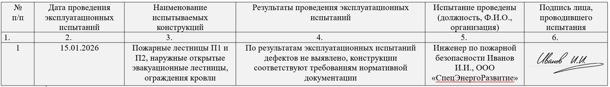 Образец заполнения журнала проведения эксплуатационных испытаний пожарных лестниц, наружных открытых эвакуационных лестниц, ограждений на крышах