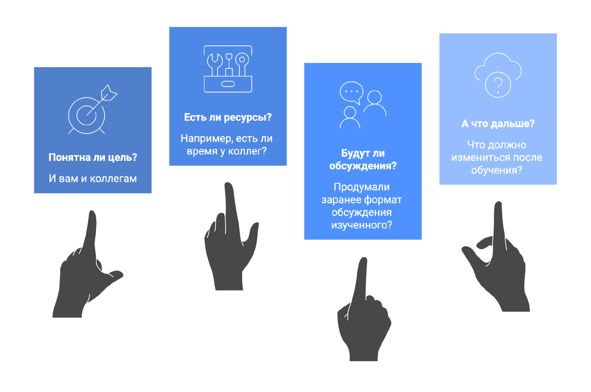 Вопросы перед обучением сотрудников