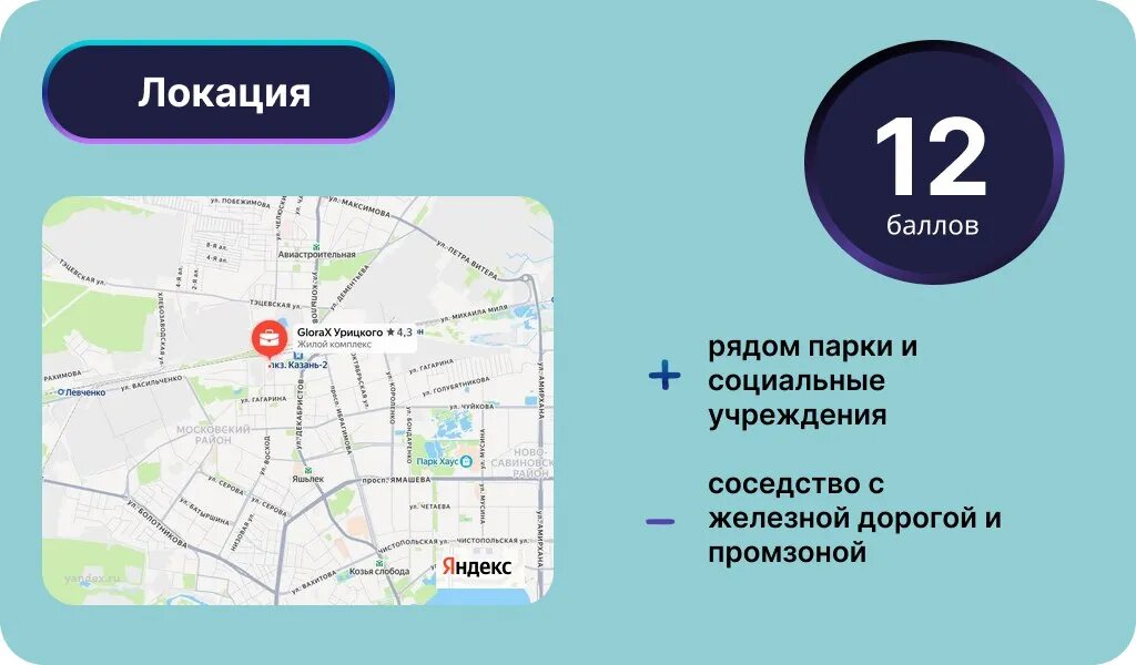 Локация ЖК «GloraX Урицкого». Инфографика: Урбан Медиа