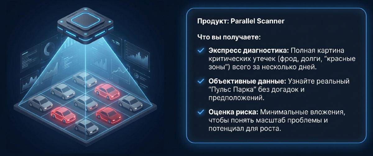 Parallel Scanner - это  быстрый и доступный поиск скрытых потерь, и проблемных зон в таксопарке.