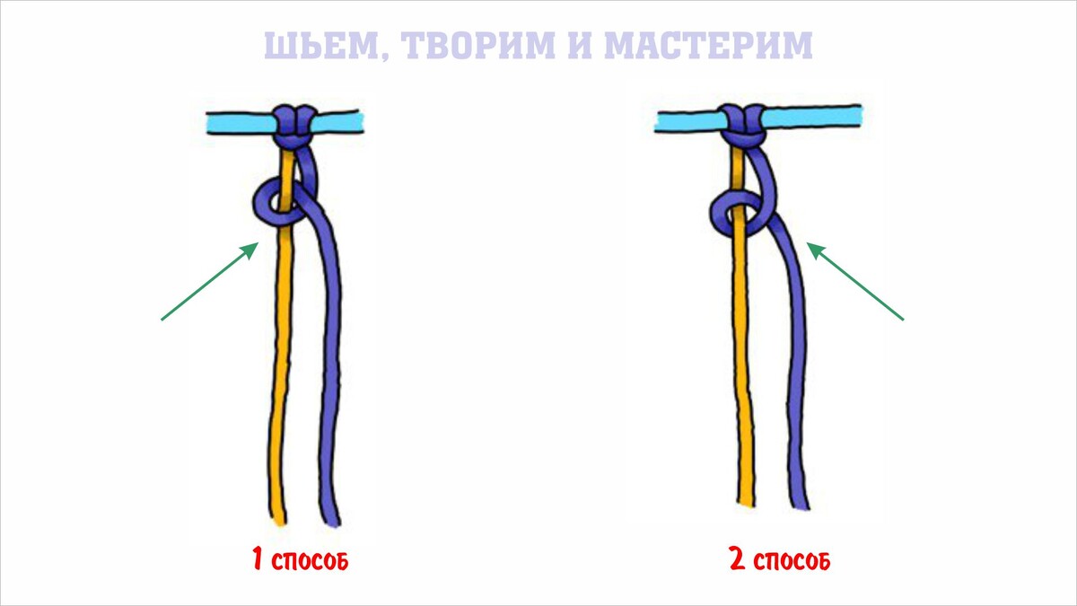 Правый петельный узел