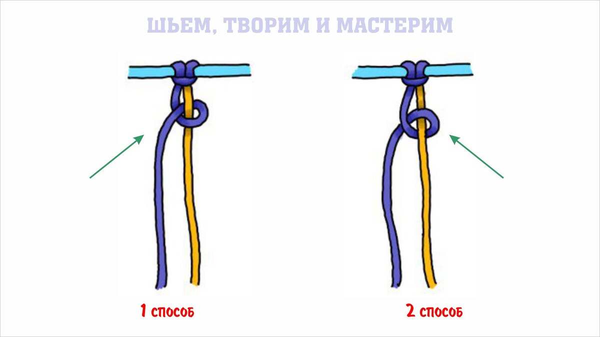 Левый петельный узел