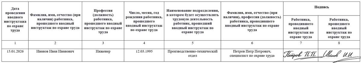 Образец заполнения журнала регистрации вводного инструктажа