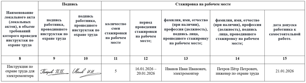 Образец заполнения журнала регистрации инструктажей на рабочем месте