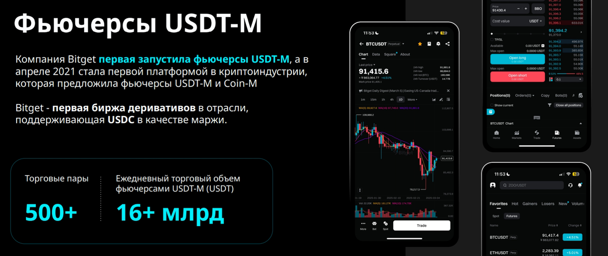 Фьючерсы на Bitget🔥