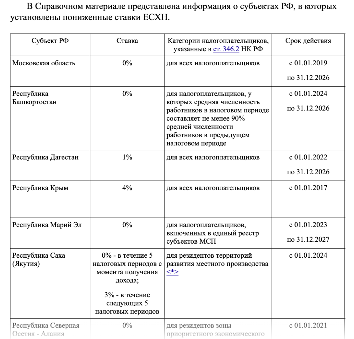 Полный список регионов со сниженной ставкой можно посмотреть здесь