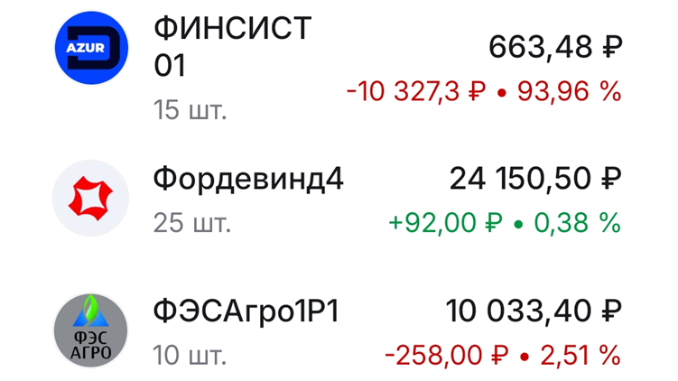 Облигации Фордевин4 (RU000A106SE5) 