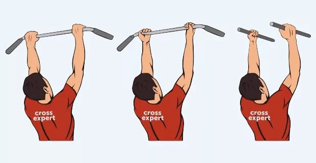 Стремление → Система → Самодисциплина → Результат.