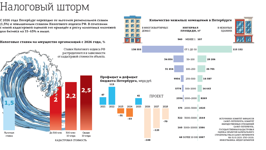 Автор фото: "Деловой Петербург"