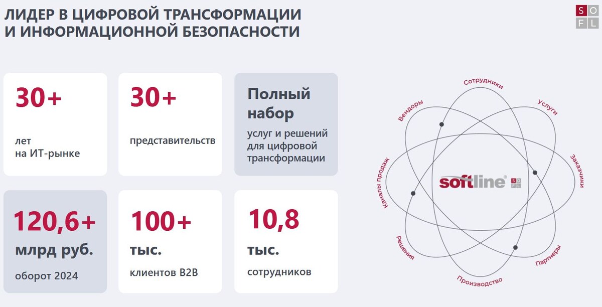 Источник: презентация компании по итогам 9 мес. 2025