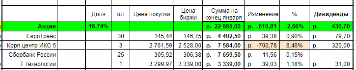 Скрин автора