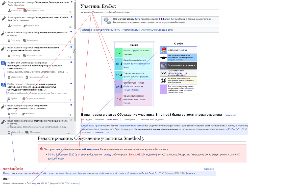 на рис типовые будни участника Википедии