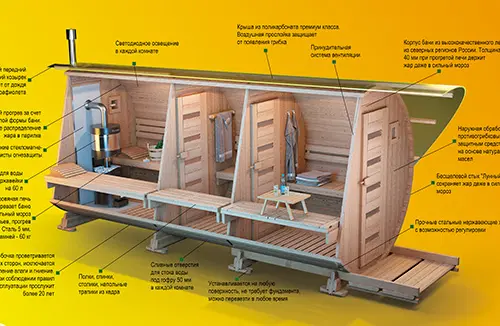баня-бочка "Парна"