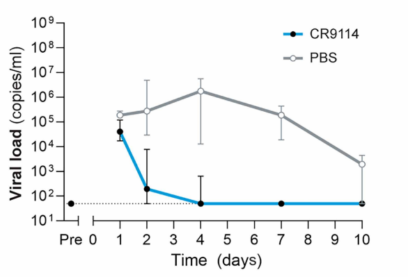   Beukenhorst et al. / Science Translational Medicine, 2026