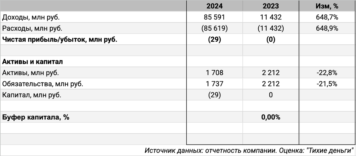 Отчётность ФСБУ. Оценка: "Тихие деньги".