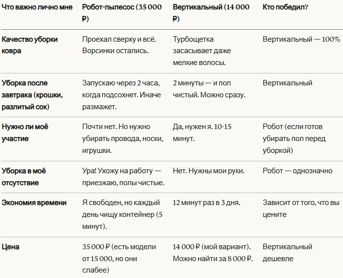 Таблица сравнения пылесосов
