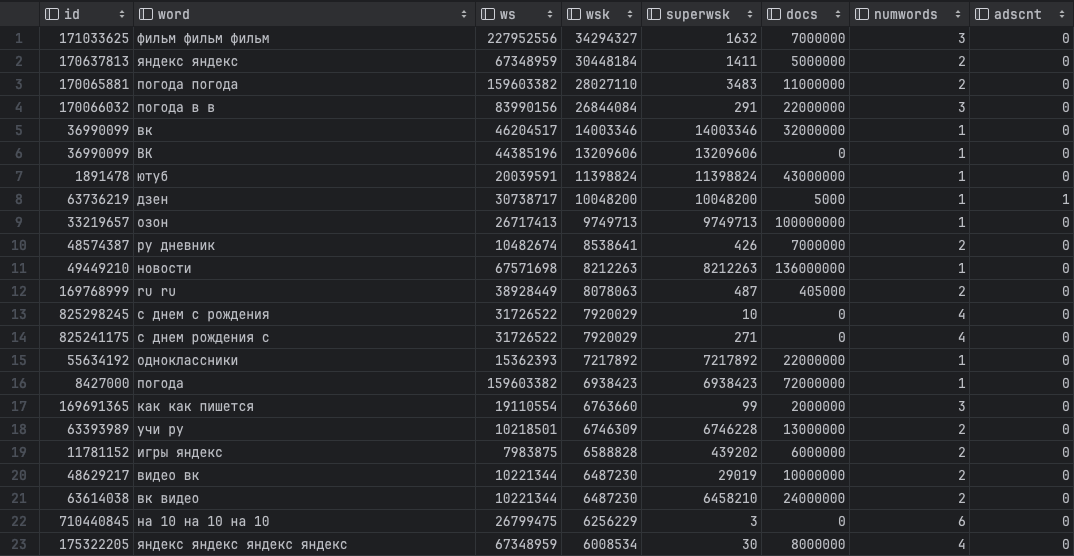 Чтобы скачать базу ключевых запросов и увидеть ее в таком виде
