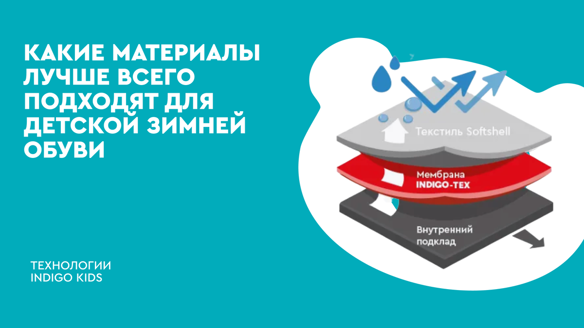 Из чего сделана зимняя обувь, которая греет