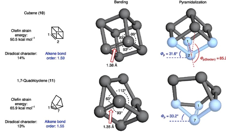 «Невозможные» химические структуры (источник:Nature Chemistry)