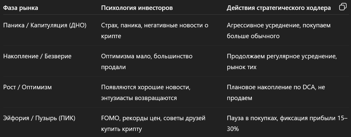 фазы крипторынка