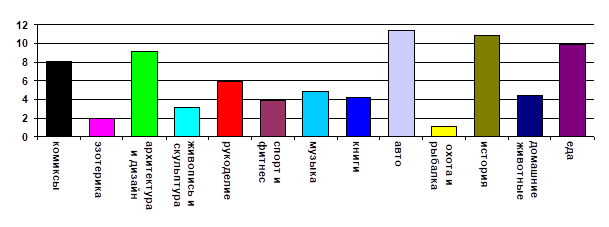 Прирост подписчиков на 1 канал, тыс. чел.