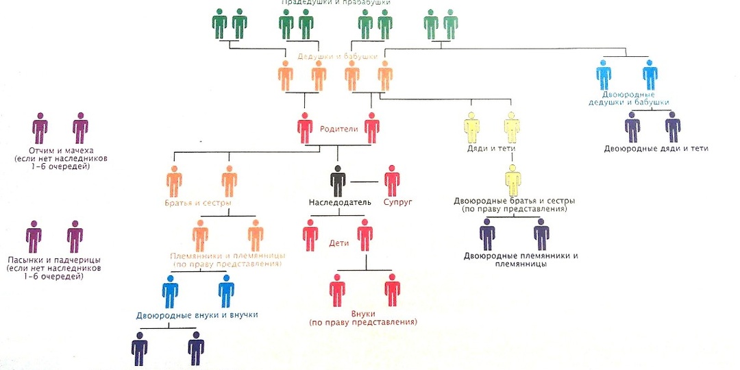 ​​Кто имеет право составить завещание? Простые и важные правила
