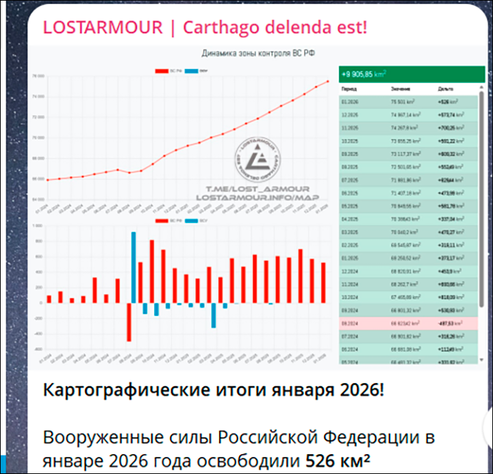    За минувший январь русская армия освободила почти в пять раз больше территорий, чем двумя годами ранее. Скриншот: ТГ-канал LOSTARMOUR | Carthago delenda est!
