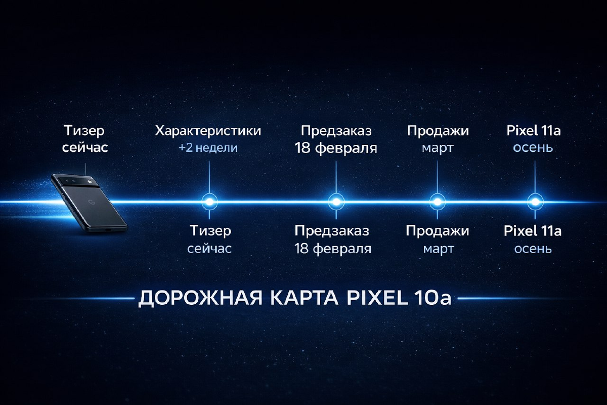 Дорожная карта Pixel 10a: от тизера до продаж и даты предзаказа восемнадцатого февраля