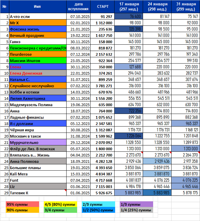минус один участник