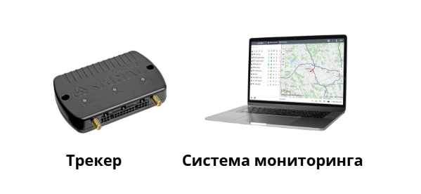 Система мониторинга — программная платформа, где отображается транспорт и его маршрут, формируются отчёты и уведомления.
