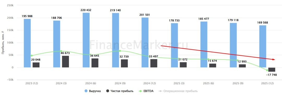 ⛏️ Северсталь и хроники погружения