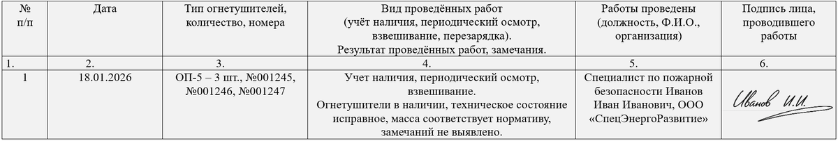 Образец заполнения журнала эксплуатации систем противопожарной защиты. Раздел 13.