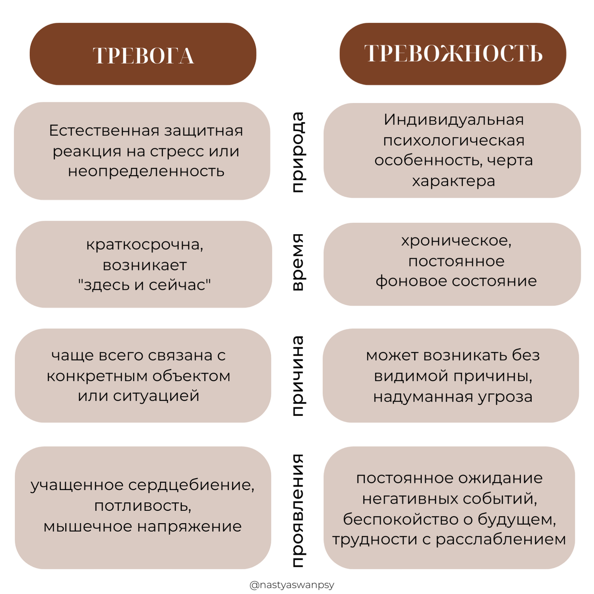 Различия между беспокойством, тревогой и тревожностью. 
