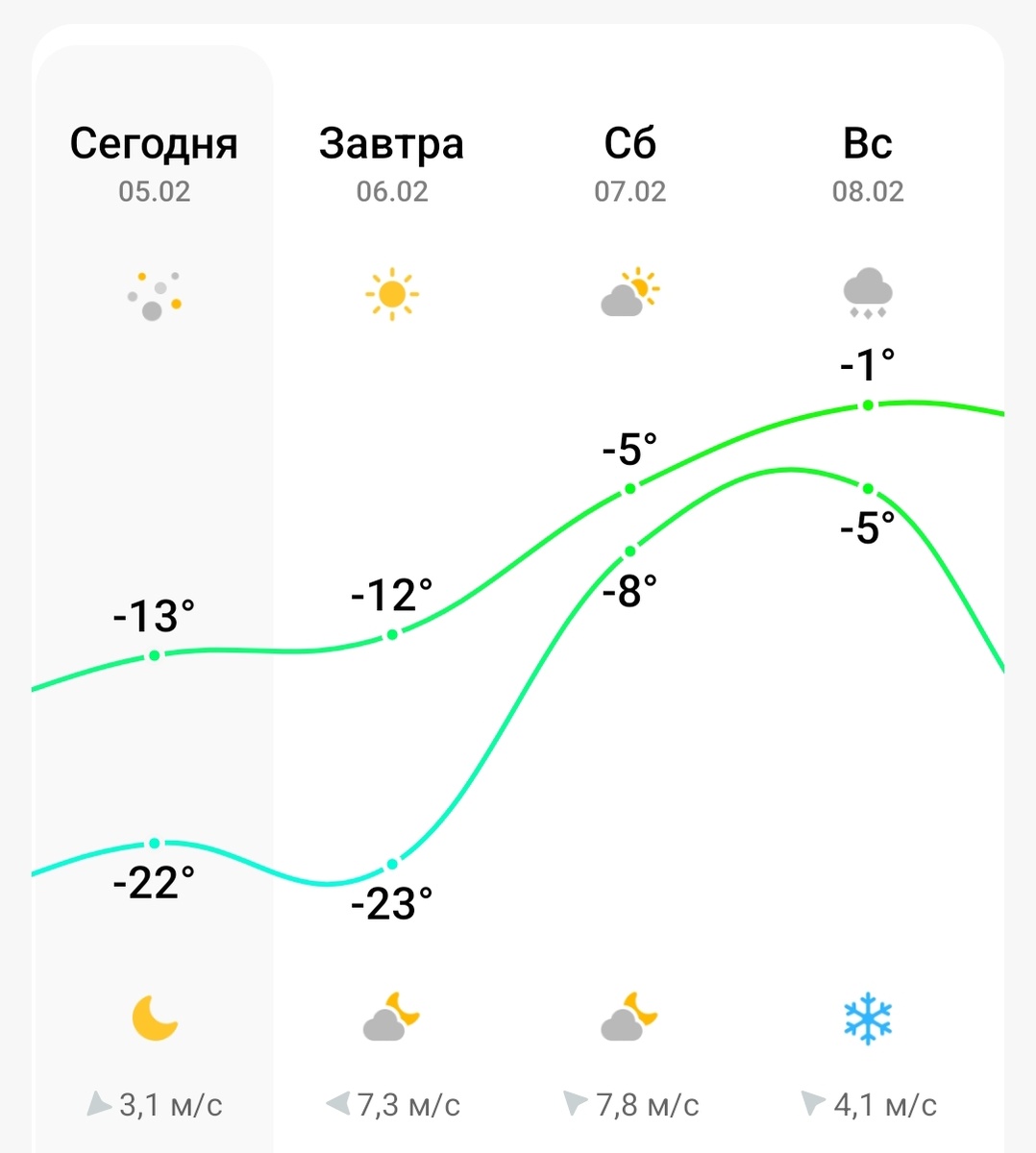 Прогноз погоды на завтра