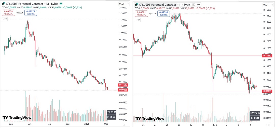 Эксперимент продолжается. Пятая сделка по рекомендации.