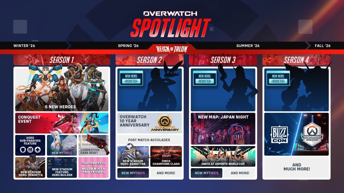 Дорожная карта Overwatch на 2026 год