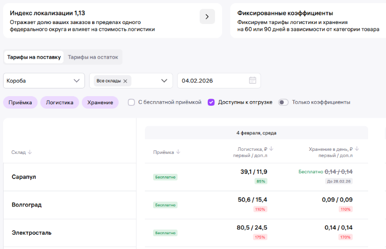 Индекс локализации WB