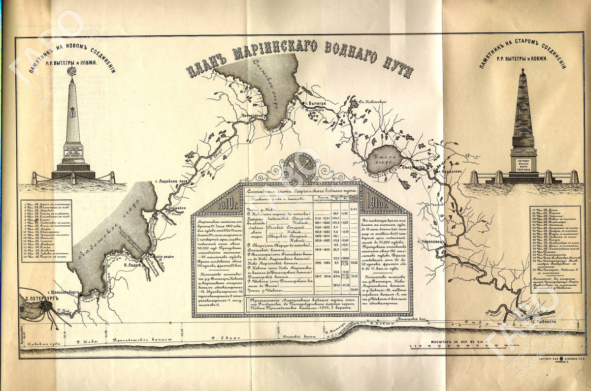 План Мариинского водного пути. Из документов Государственного архива Вологодской области