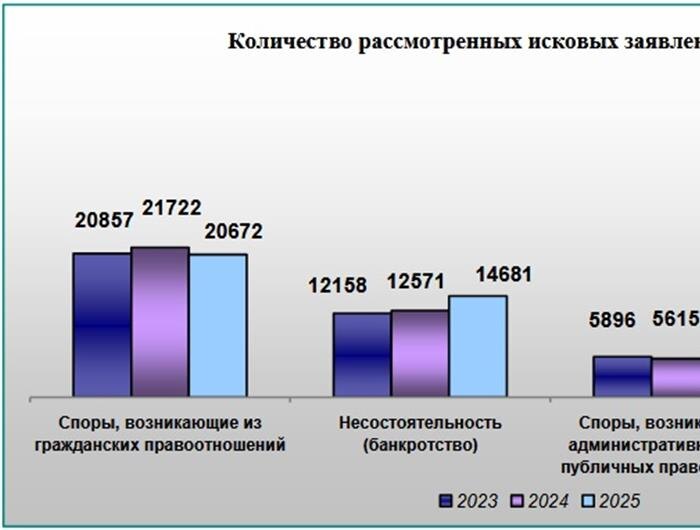    ФОТО: https://samara.arbitr.ru/