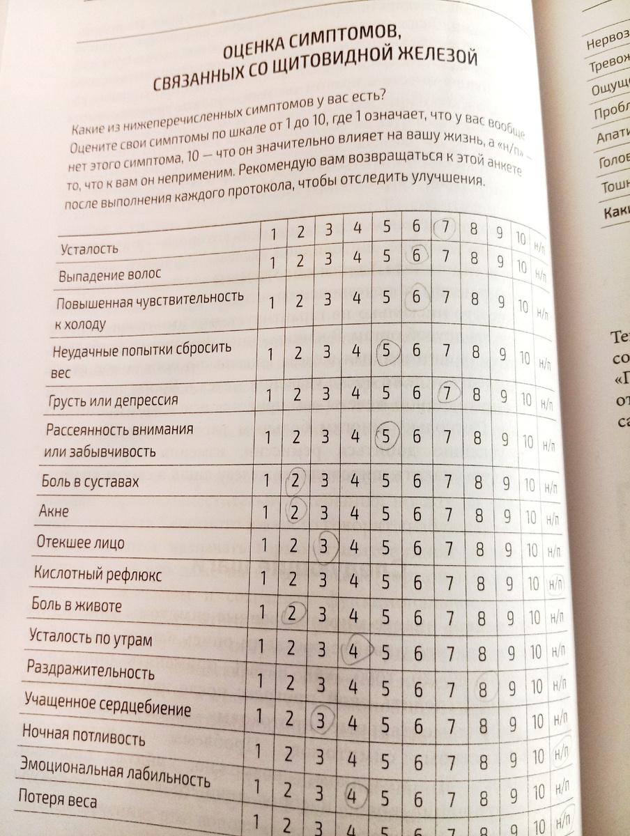 Оценка симтомов