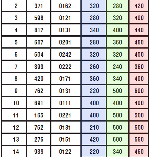 23. Насколько могут быть рабзалансированы киноплёнки по чувствительности? Статистика.