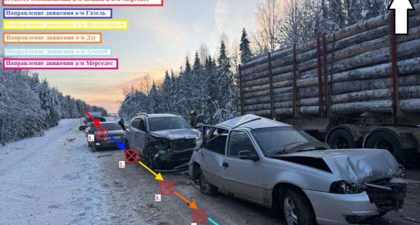    Фото ГАИ Коми