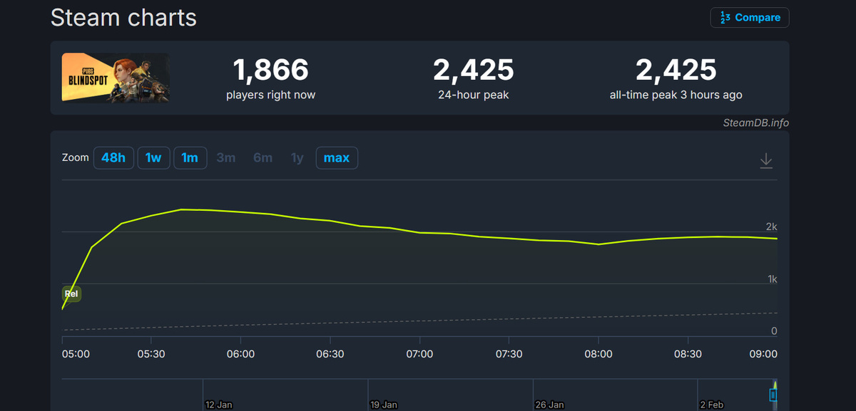 Источник: SteamDB