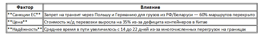 Источник: Евразийская экономическая комиссия, отчёт за январь 2026.