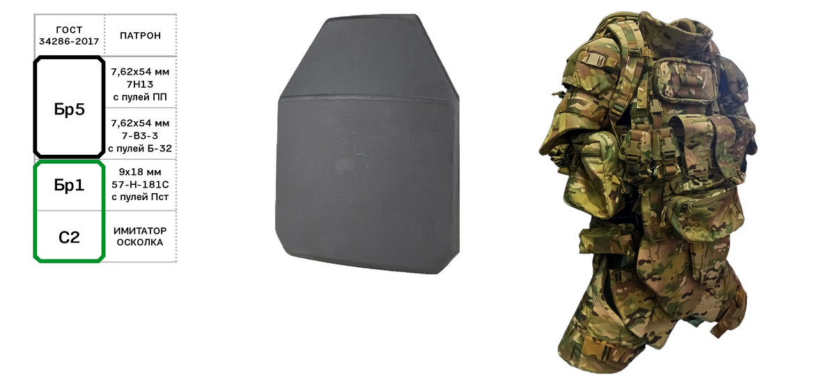 Классы защиты