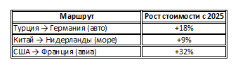 Источник: Европейская комиссия, «Цифровой пограничный пакет», январь 2026.