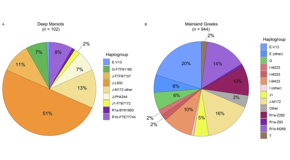   Leonidas-Romanos Davranoglou et al. / Communications Biology, 2026