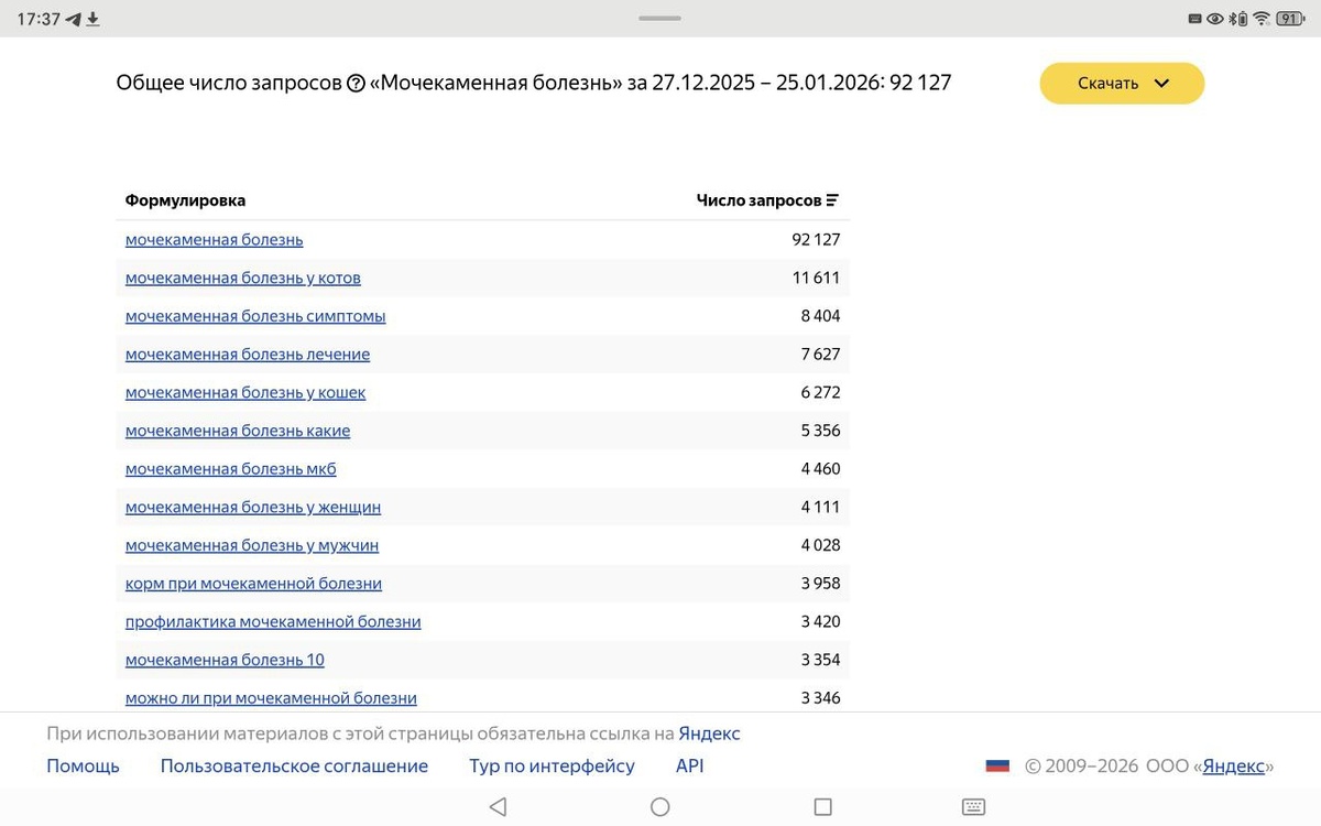 Вот такая статистика по мочекаменной болезни